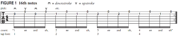 Пример использования шестнадцатых нот на гитаре