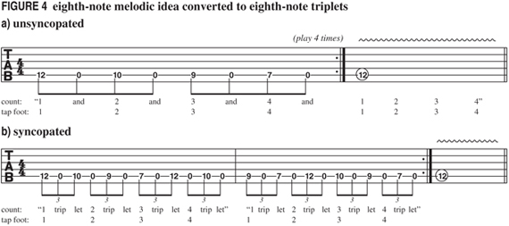 РИС. 4: перенос мелодического рисунка из восьмых нот в восьмые триоли а) без синкоп b) с синкопами
