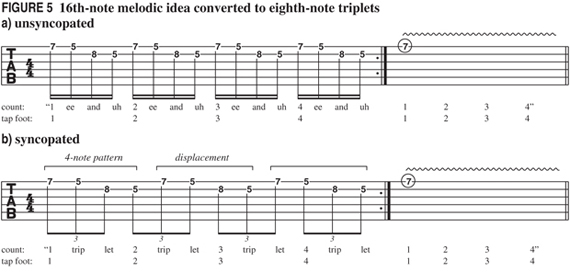 РИС. 5: перенос мелодического рисунка из шестнадцатых нот в восьмые триоли а) без синкоп b) с синкопами
