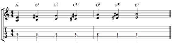 пауэр-аккорды на основе басовой линий